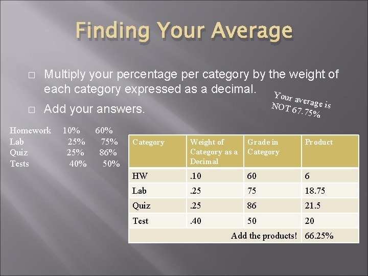 Finding Your Average � � Multiply your percentage per category by the weight of