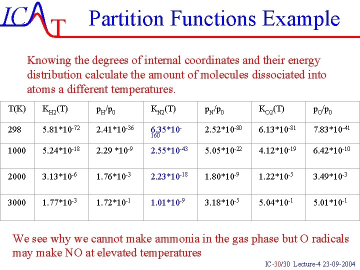 IC T Partition Functions Example Knowing the degrees of internal coordinates and their energy