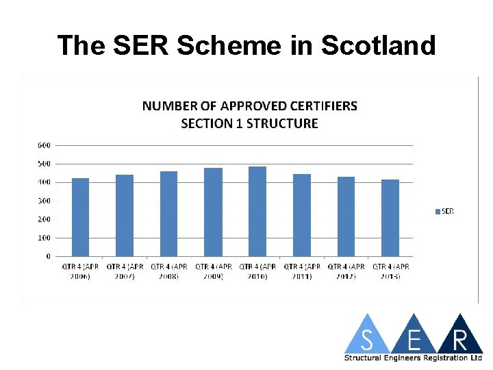 The SER Scheme in Scotland 