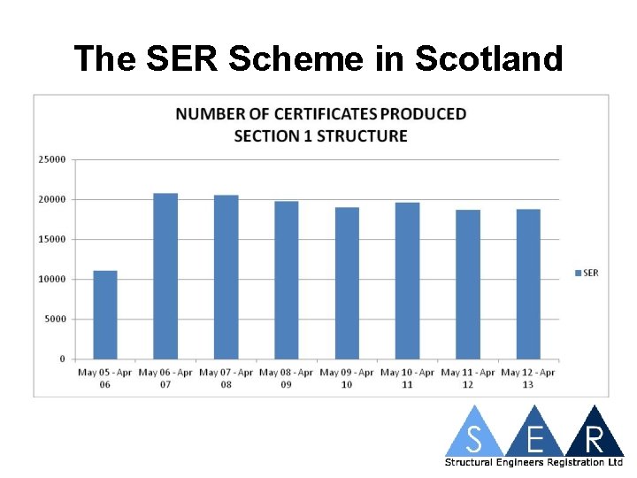 The SER Scheme in Scotland 