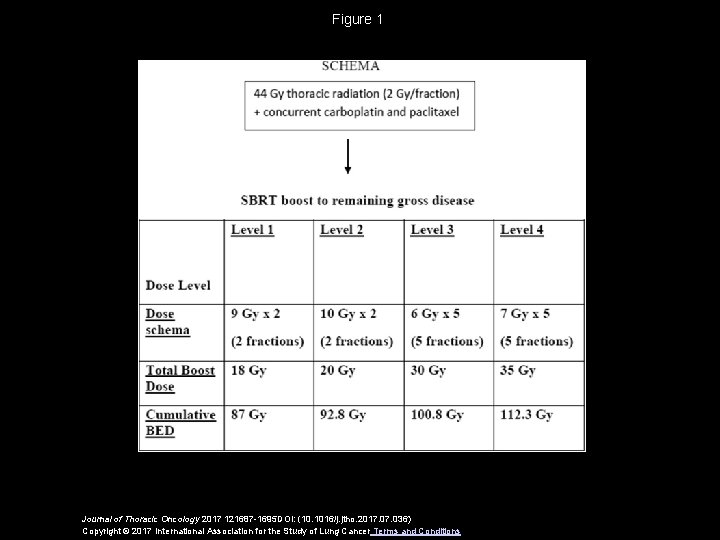 Figure 1 Journal of Thoracic Oncology 2017 121687 -1695 DOI: (10. 1016/j. jtho. 2017.