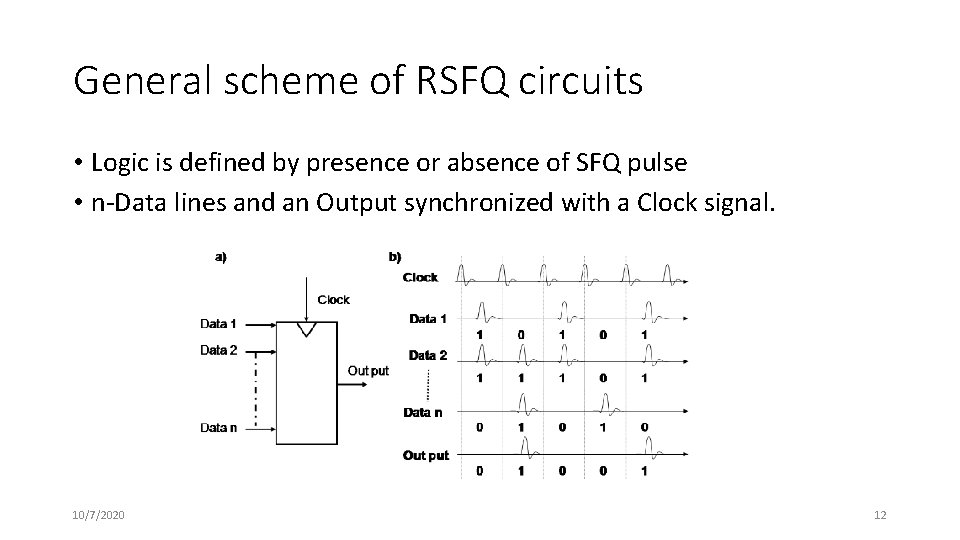 General scheme of RSFQ circuits • Logic is defined by presence or absence of