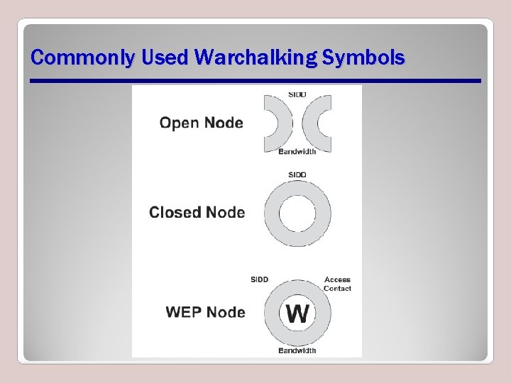 Commonly Used Warchalking Symbols 
