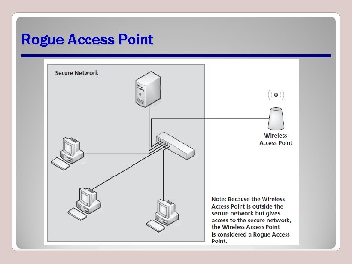 Rogue Access Point 