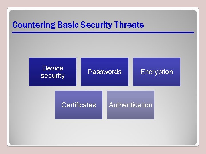 Countering Basic Security Threats Device security Passwords Certificates Encryption Authentication 