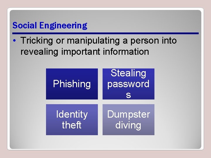 Social Engineering • Tricking or manipulating a person into revealing important information Phishing Stealing