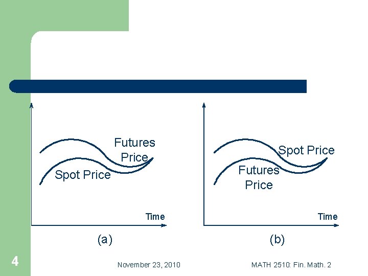 Futures Price Spot Price Futures Price Time (a) 4 Time (b) November 23, 2010