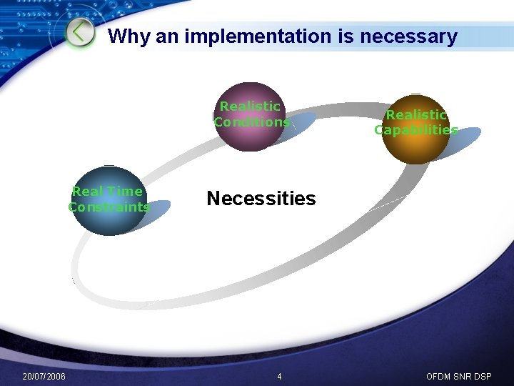 Why an implementation is necessary Realistic Conditions Real Time Constraints Realistic Capabilities Necessities Text