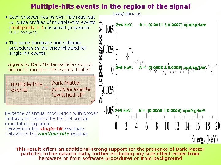 Multiple-hits events in the region of the signal • Each detector has its own