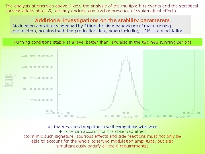 The analysis at energies above 6 ke. V, the analysis of the multiple-hits events