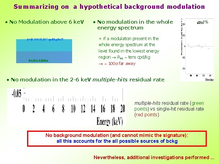 Summarizing on a hypothetical background modulation • No Modulation above 6 ke. V A=(0.