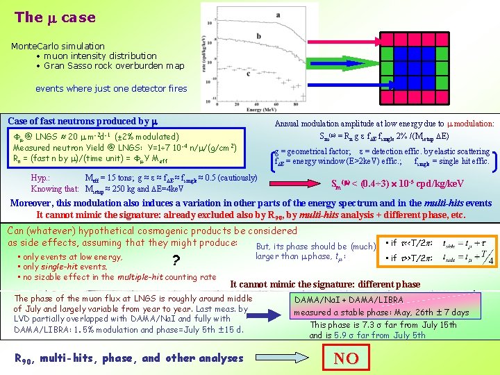 The case Monte. Carlo simulation • muon intensity distribution • Gran Sasso rock overburden