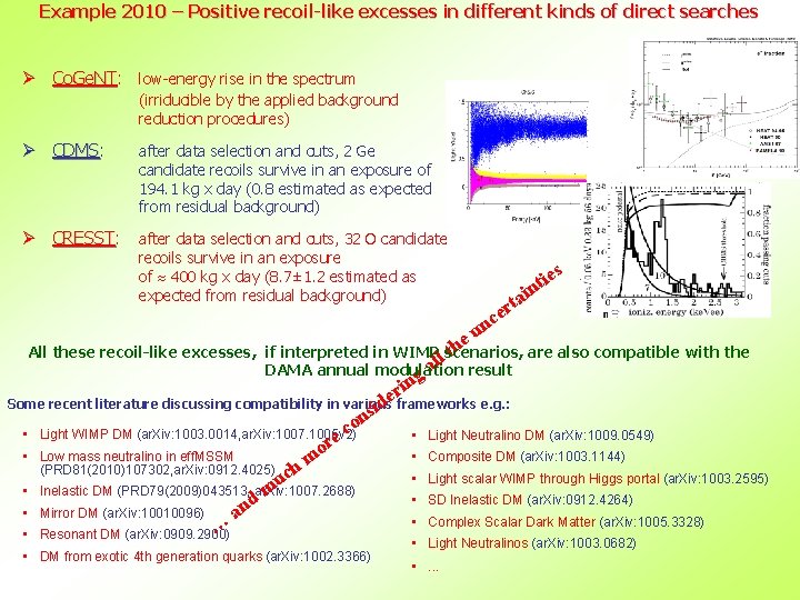 Example 2010 – Positive recoil-like excesses in different kinds of direct searches Ø Co.