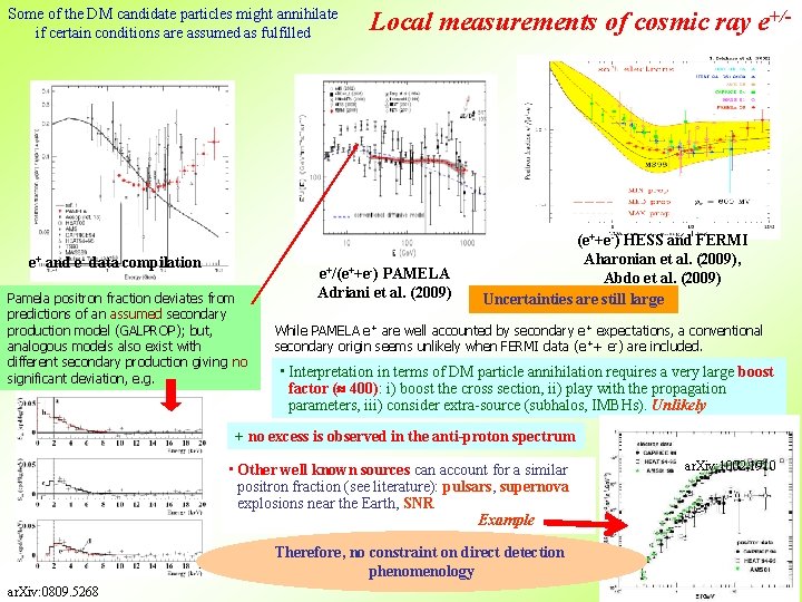 Some of the DM candidate particles might annihilate if certain conditions are assumed as