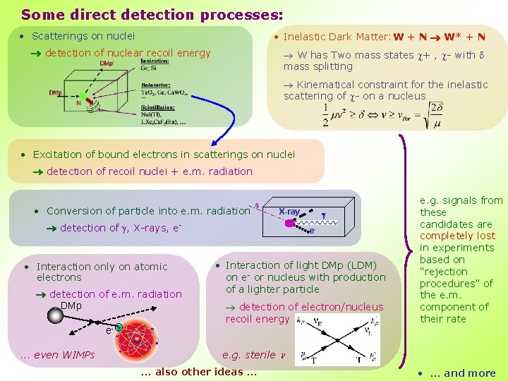 Some direct detection processes: • Scatterings on nuclei • Inelastic Dark Matter: W +