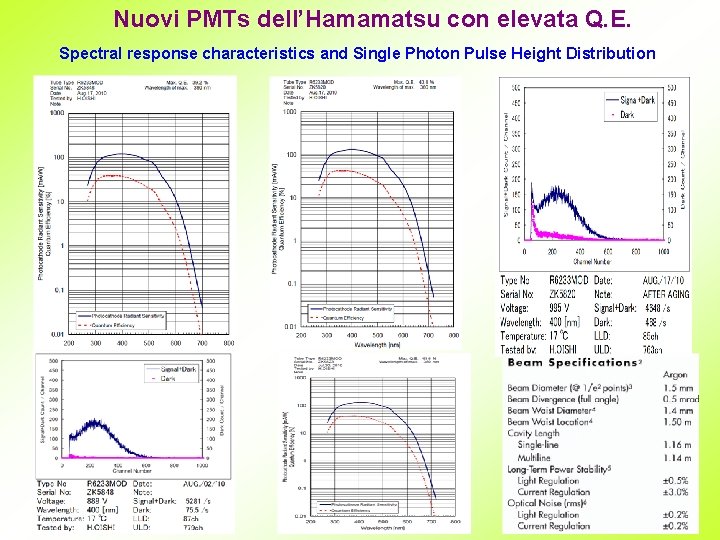 Nuovi PMTs dell’Hamamatsu con elevata Q. E. Spectral response characteristics and Single Photon Pulse