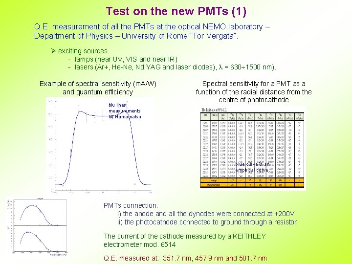 Test on the new PMTs (1) Q. E. measurement of all the PMTs at