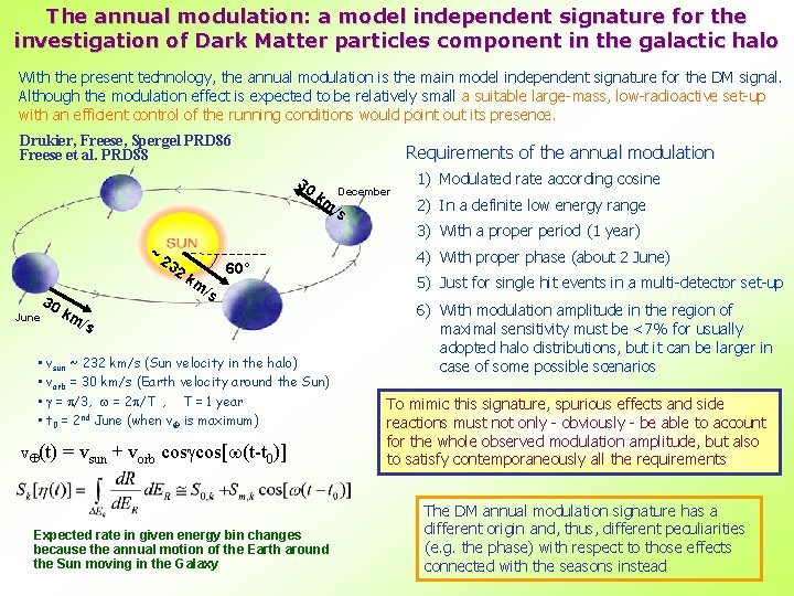 The annual modulation: a model independent signature for the investigation of Dark Matter particles