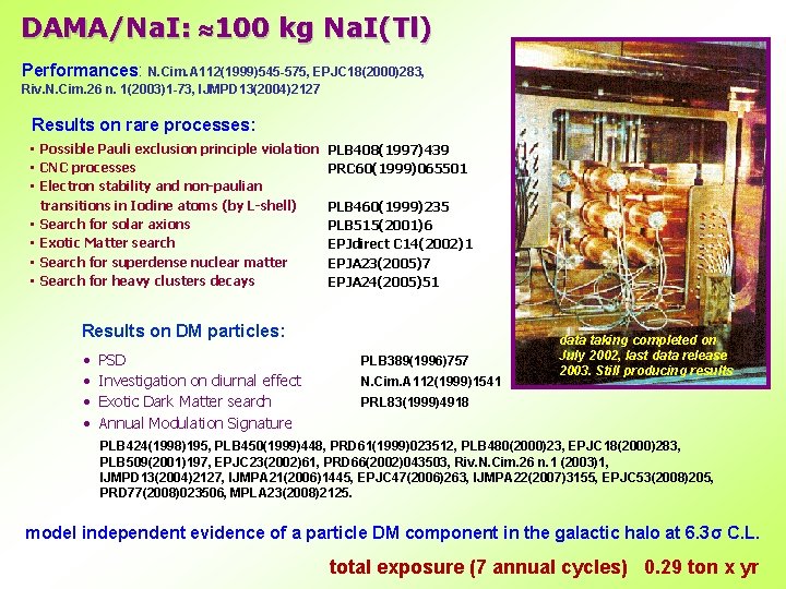 DAMA/Na. I: 100 kg Na. I(Tl) Performances: N. Cim. A 112(1999)545 -575, EPJC 18(2000)283,