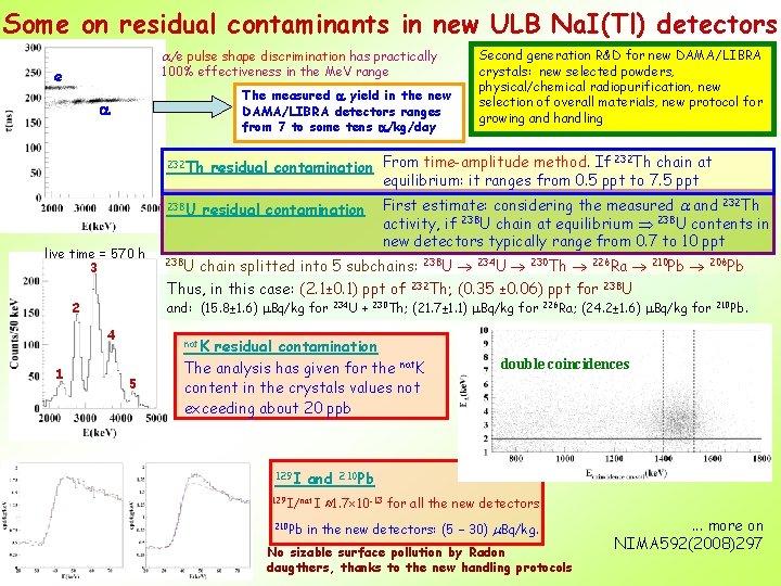 Some on residual contaminants in new ULB Na. I(Tl) detectors a/e pulse shape discrimination