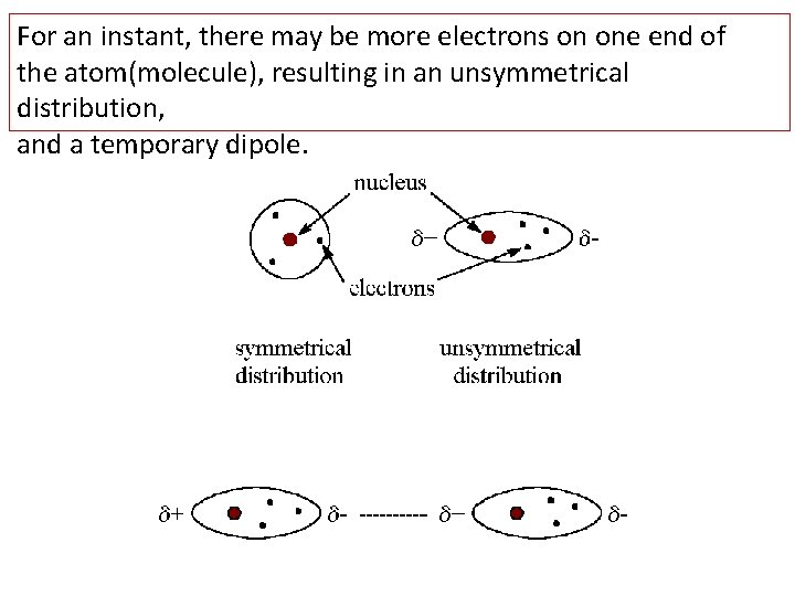 For an instant, there may be more electrons on one end of the atom(molecule), For an instant, there may be more electrons on one end of the atom(molecule),