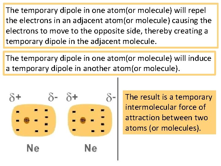 The temporary dipole in one atom(or molecule) will repel the electrons in an adjacent