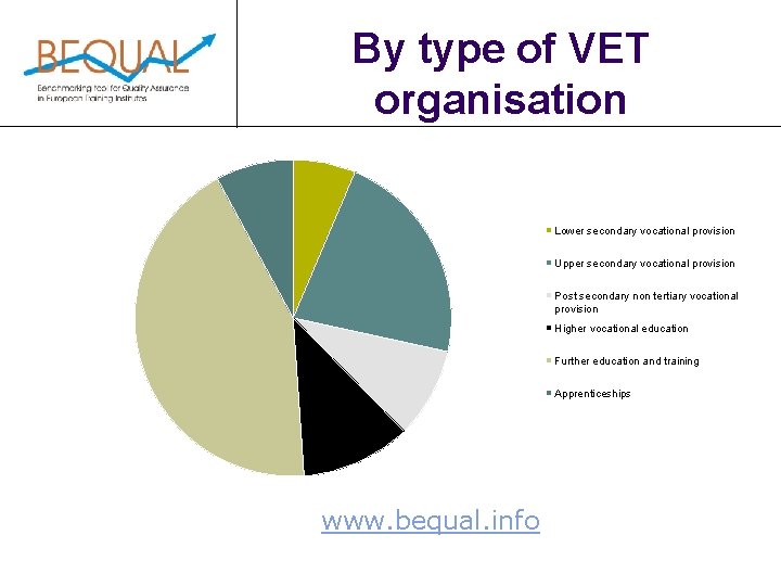 By type of VET organisation Lower secondary vocational provision Upper secondary vocational provision Post