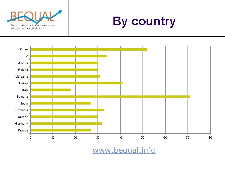 By country Other UK Austria Poland Lithuania Turkey Italy Bulgaria Spain Romania Greece Germany