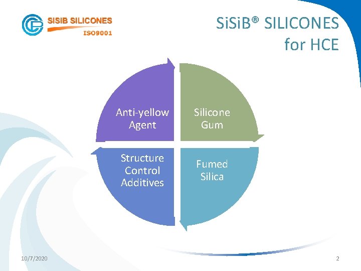 Si. B® SILICONES for HCE 10/7/2020 Anti-yellow Agent Silicone Gum Structure Control Additives Fumed