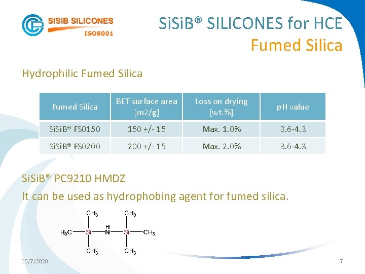 Si. B® SILICONES for HCE Fumed Silica Hydrophilic Fumed Silica BET surface area [m