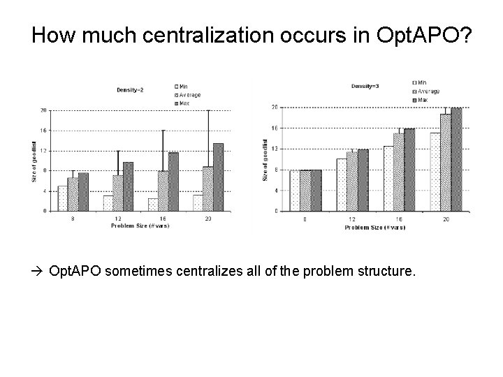 How much centralization occurs in Opt. APO? Opt. APO sometimes centralizes all of the