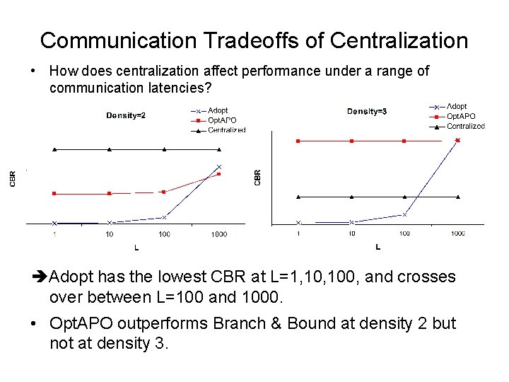 Communication Tradeoffs of Centralization • How does centralization affect performance under a range of
