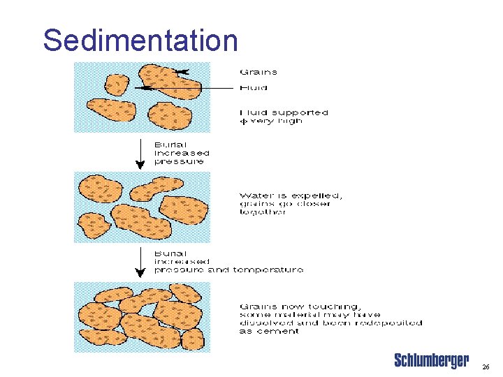 Sedimentation 26 