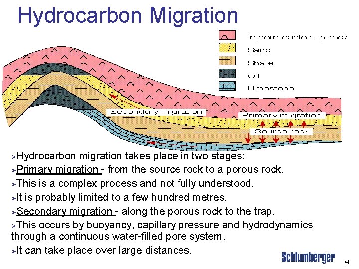 Hydrocarbon Migration Hydrocarbon migration takes place in two stages: ØPrimary migration - from the
