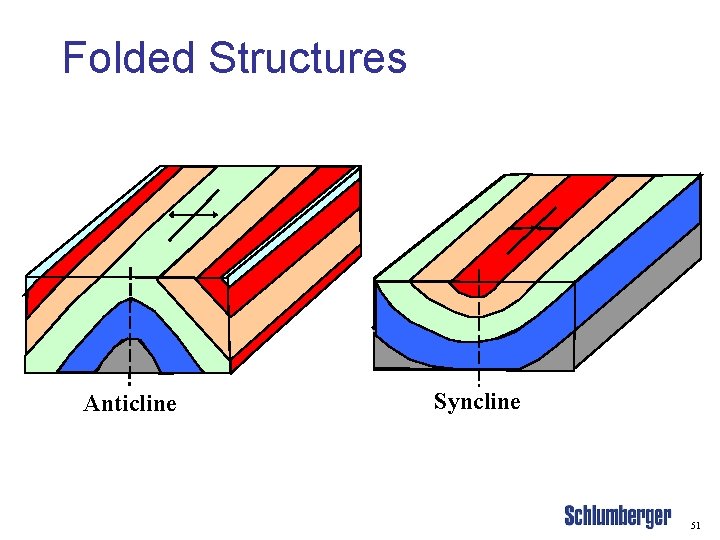 Folded Structures Anticline Syncline 51 