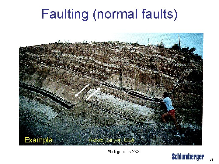 Faulting (normal faults) Example Kabab Canyon, Utah Photograph by XXX 54 