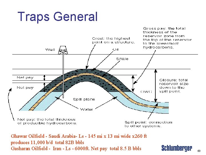 Traps General Ghawar Oilfield - Saudi Arabia- Ls - 145 mi x 13 mi