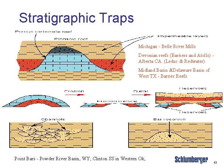 Stratigraphic Traps Michigan - Belle River Mills Devonian reefs (Barriers and Atolls) Alberta CA.