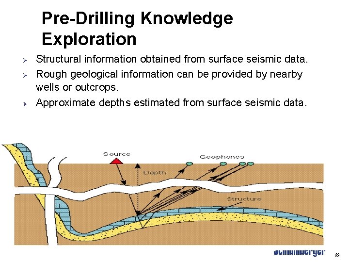 Pre-Drilling Knowledge Exploration Ø Ø Ø Structural information obtained from surface seismic data. Rough