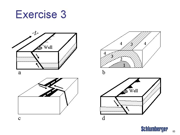 Exercise 3 N 4 Well 4 3 3 4 2 1 a b Well