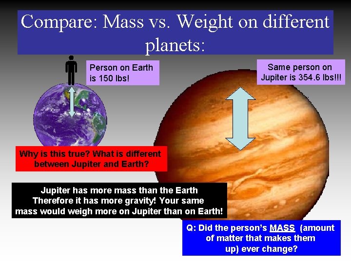 Compare: Mass vs. Weight on different planets: Same person on Jupiter is 354. 6
