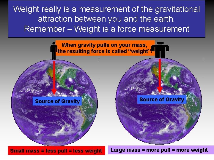 Weight really is a measurement of the gravitational attraction between you and the earth.