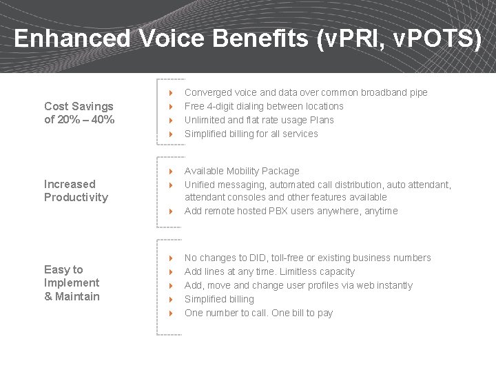 Enhanced Voice Benefits (v. PRI, v. POTS) Converged voice and data over common broadband