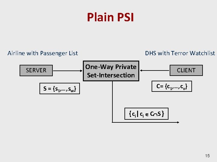 Plain PSI Airline with Passenger List SERVER S = {s 1, … , sw}