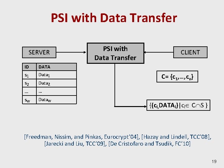 PSI with Data Transfer SERVER ID DATA s 1 s 2 … sw Data