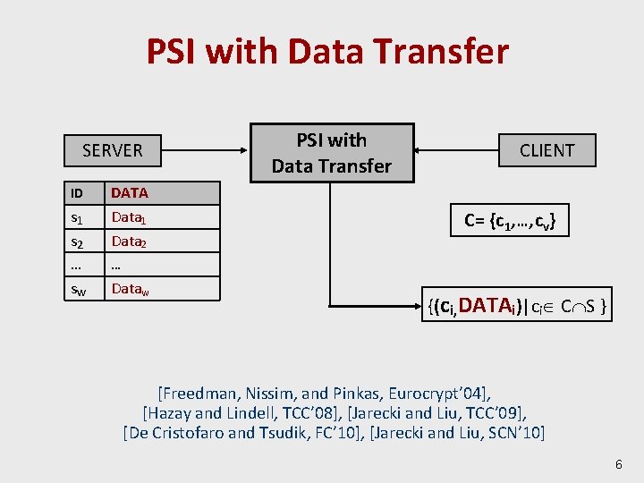 PSI with Data Transfer SERVER ID s 1 s 2 … sw DATA Data