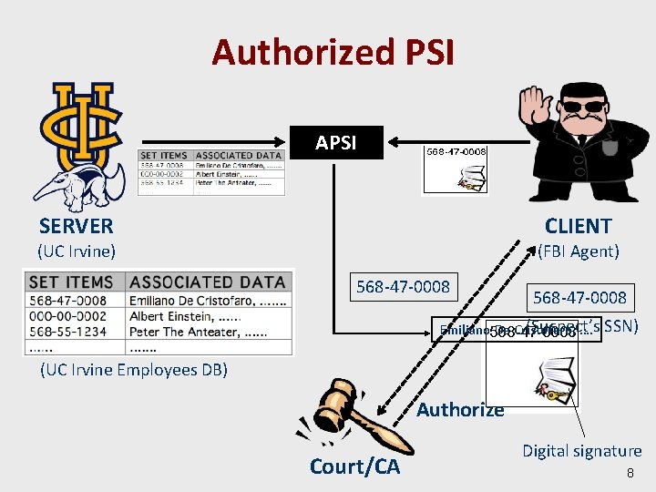 Authorized PSI APSI SERVER CLIENT (UC Irvine) (FBI Agent) 568 -47 -0008 (Suspect’s Emiliano