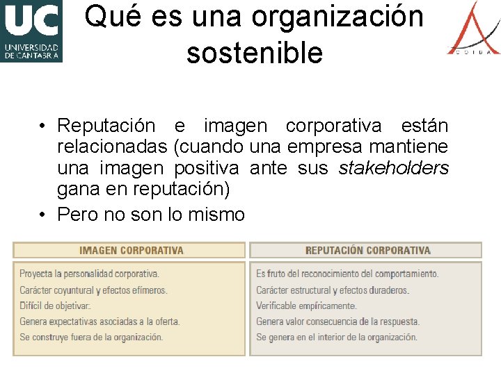 Qué es una organización sostenible • Reputación e imagen corporativa están relacionadas (cuando una