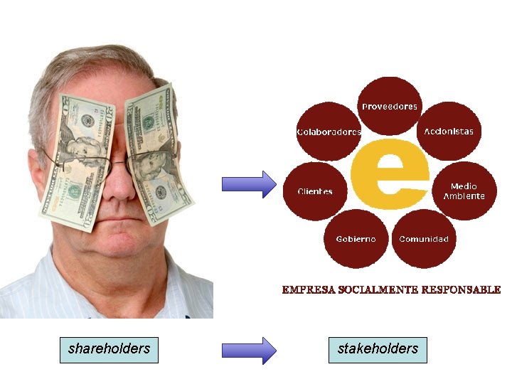shareholders stakeholders 