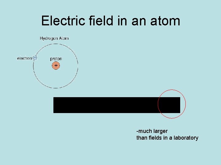 Electric field in an atom -much larger than fields in a laboratory 
